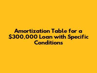 Amortization Table for a $300,000 Loan with Specific Conditions